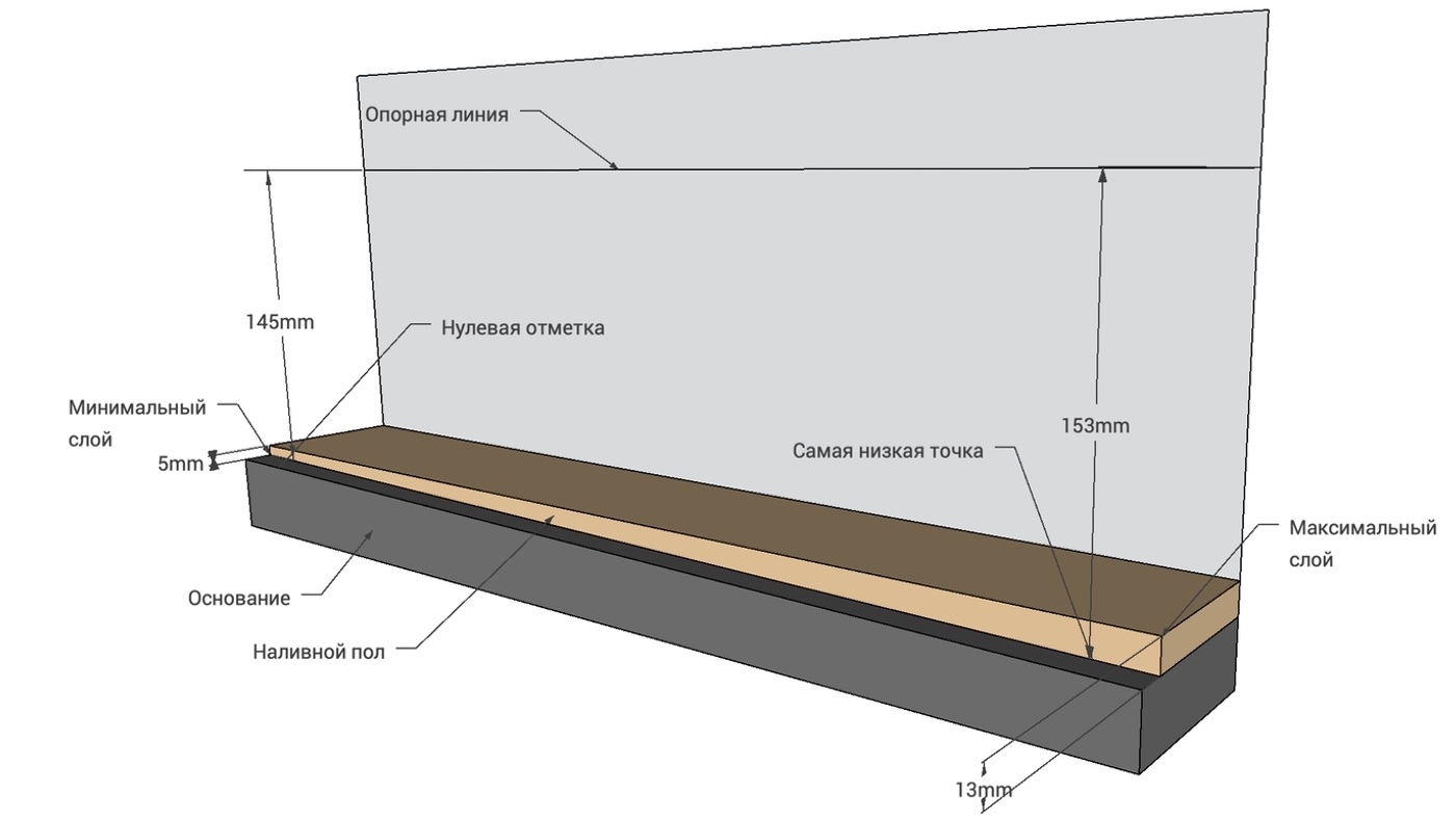 Расчет расхода наличвного пола Расчет расхода наличвного пола